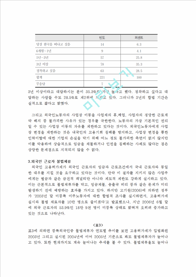 [외국인 노동자 문제해결] 외국인 노동자의 현실  불법체류자 현황  외국인노동자 문.hwp